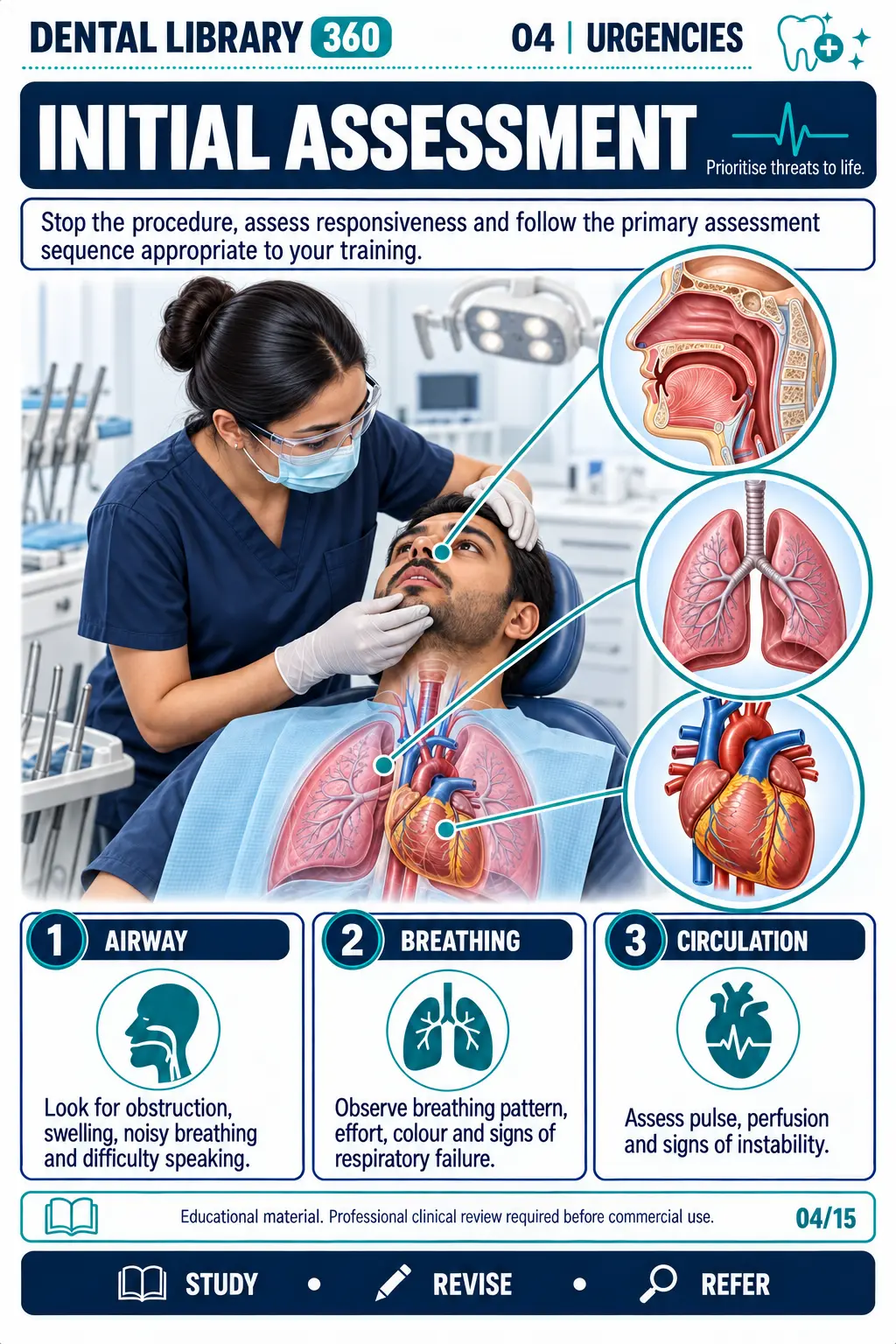 Sample page from the Dental Study Library 360 visual guides